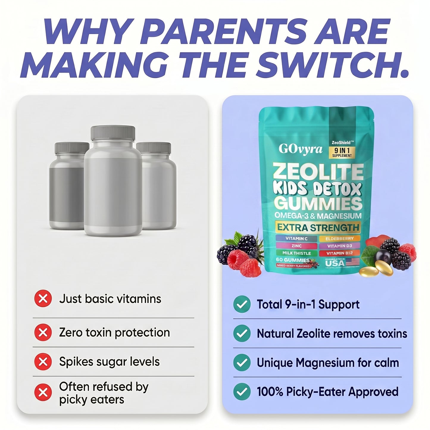 GOvyra™ KidsShield Daily Detox & Immunity Gummies