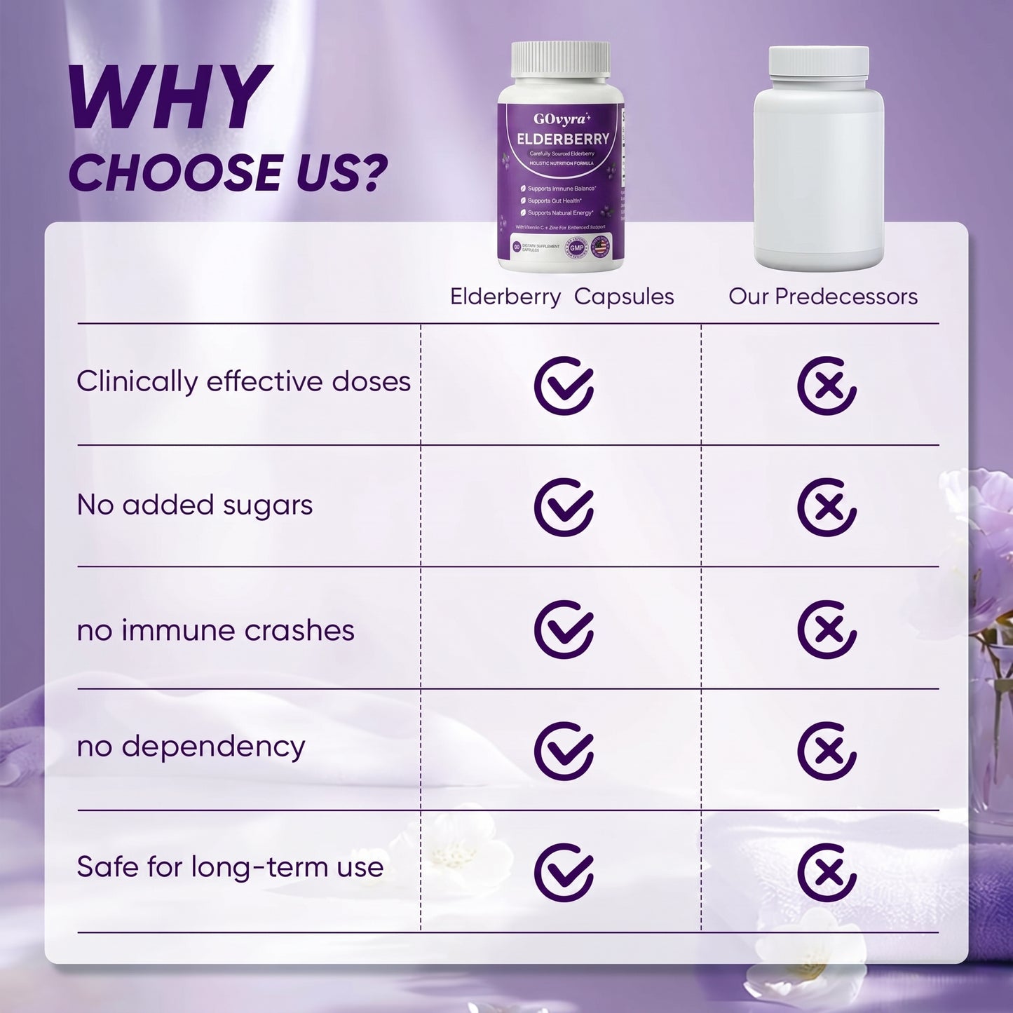 GOvyra™ Gut Restore Complex
